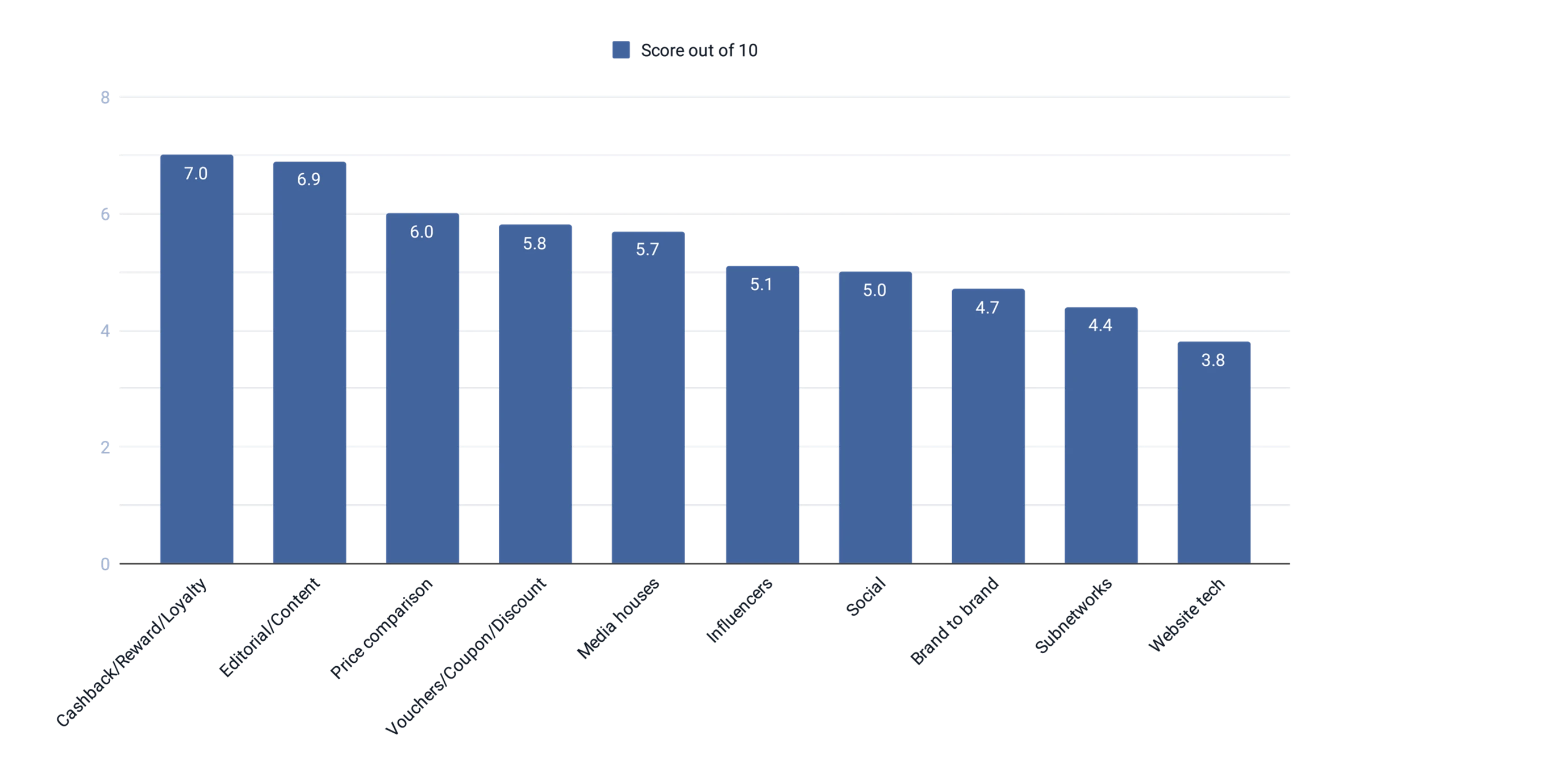 6UK State Of Industry