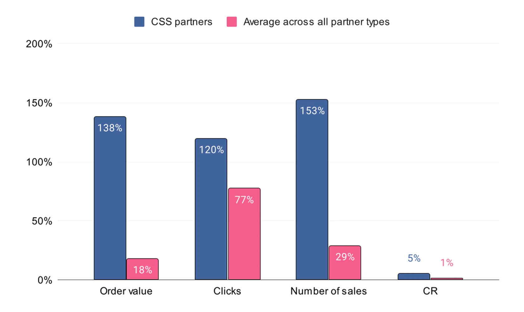 Css Google Shopping Adtraction Stats